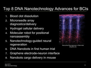 April 2016
DNA Nanotechnology
1. Blood clot dissolution
2. Microneedle array
diagnostics/delivery
3. Hydrogel cellular del...