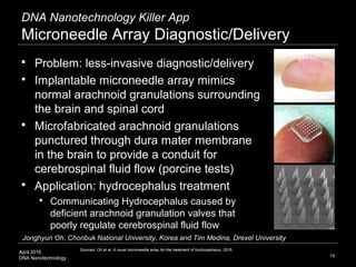 April 2016
DNA Nanotechnology
DNA Nanotechnology Killer App
Microneedle Array Diagnostic/Delivery
19
 Problem: less-invas...