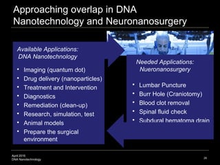 April 2016
DNA Nanotechnology
Approaching overlap in DNA
Nanotechnology and Neuronanosurgery
 Imaging (quantum dot)
 Dru...