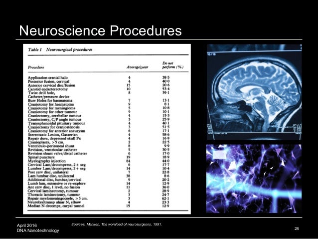 bcis and dna nanotechnology the application of a cranial halo is a form of