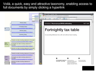 Voilà, a quick, easy and attractive taxonomy, enabling access to full documents by simply clicking a hyperlink . 