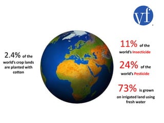 2.4% of the
world’s crop lands
are planted with
cotton
11% of the
world’s Insecticide
24% of the
world’s Pesticide
73% is grown
on irrigated land using
fresh water
 