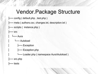 Vendor.Package Structure
├── config ( default.php , test.php )
├── meta ( authors.csv, changes.txt, description.txt )
├── scripts ( instance.php )
├── src
│ └── Aura
│    └── Autoload
│       ├── Exception
│       ├── Exception.php
│       └── Loader.php ( namespace AuraAutoload )
├── src.php
├── tests
 