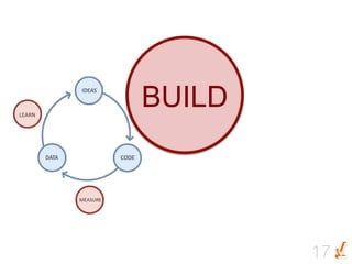 BUILD




        17
 