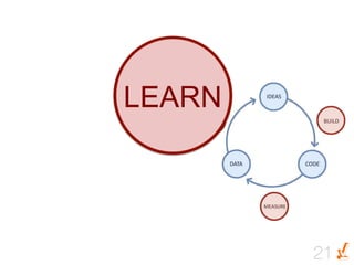 LEARN




        21
 