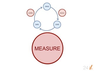 MEASURE


          24
 