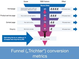 Funnel („Trichter“) conversion
            metrics
           29
 