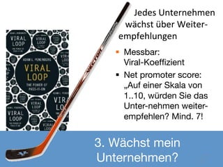  	
  	
  	
  	
  	
  	
  	
  	
  Jedes	
  Unternehmen	
  
   	
  	
  	
  	
  	
  wächst	
  über	
  Weiter-­‐	
  
   	
  	
  empfehlungen	
  
   §  Messbar:
       Viral-Koefﬁzient
   §  Net promoter score:
       „Auf einer Skala von
       1..10, würden Sie das
       Unter-nehmen weiter-
       empfehlen? Mind. 7!


3. Wächst mein
Unternehmen?
                                      37
 