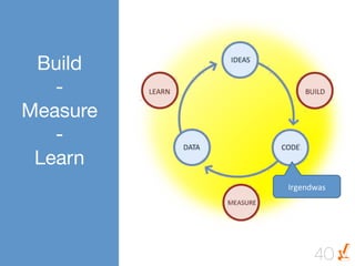 Build
   -
Measure
   -
 Learn
          Irgendwas	
  




                  40
 