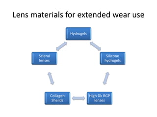 Lens materials for extended wear use
Hydrogels
Silicone
hydrogels
High Dk RGP
lenses
Collagen
Sheilds
Scleral
lenses
 