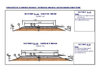 CONCEPTUAL LANDFILL DESIGN - INTERNAL ROAD & ACCESS ROAD STRUCTURE

                                                                                                 SECTION 5 - 5
                           SECTION 5 - 5; GRAVEL ROAD                                         Notes
                                                                                              (1). Top layer of compacted coarse
                                            SCALE: 1/10                                            rock and clay
                                                                                              (2). Compacted baserock and clay
                                        7,000                                                 (3). Compacted clay layer
                                                6,000
       120          3               2   1
                                                          (Slope: i = 2%)
      450 200




                                                                                  2
                                                                              3       1
                                                                                      1




                          SECTION 6 - 6; ASPHALT ROAD
                                                                                                  SECTION 6 - 6
                                            SCALE: 1/10                                       Notes
                                                                                              (1). Top layer of silky asphalt
                                        8,000                                                 (2). Coarse asphalt layer
                                                                                              (3). Compacted baserock and clay
                        1,000                    6,000    1,000                               (4). Compacted clay
120                             2       1                         Slope: 2%
                4   3
400




                                                                                      2
                                                                                          1
                                                                                  3
                                                                                          1
 