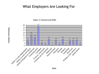 What Employers Are Looking For     