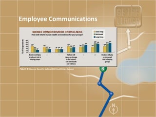 Employee Communications Figure B  (Source: Benefits Selling 2010 Health Care Survey) 