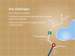 Key Challenges Cost reduction mandates  Compliance requirements and confusion over new healthcare legislation.  Need for mandated and strategic employee communications.  