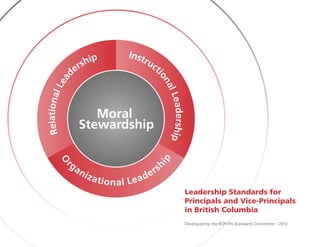 Moral
Stewardship
RelationalLea
dershipO
r
ganizational Leadership
Instruct
ionalLeadership
Leadership Standards for
Principals and Vice-Principals
in British Columbia
Developed by the BCPVPA Standards Committee – 2013
 