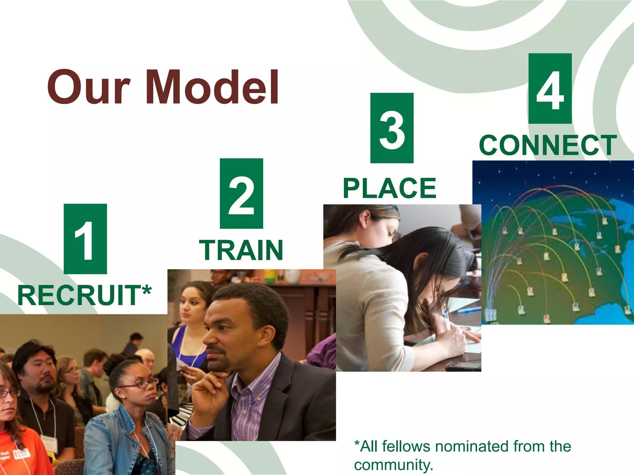 Our Model
RECRUIT*
TRAIN
PLACE
CONNECT
1
2
3
4
*All fellows nominated from the
community.
 