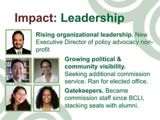 Impact: Leadership
Rising organizational leadership. New
Executive Director of policy advocacy non-
profit
Growing political &
community visibility.
Seeking additional commission
service. Ran for elected office.
Gatekeepers. Became
commission staff since BCLI,
stacking seats with alumni.
 