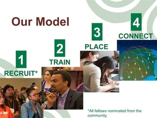 Our Model
RECRUIT*
TRAIN
PLACE
CONNECT
1
2
3
4
*All fellows nominated from the
community.
 