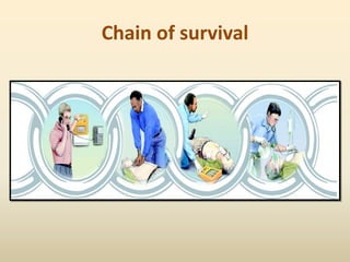 Chain of survival
 