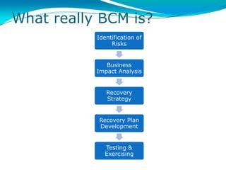What really BCM is?
           Identification of
                Risks


              Business
           Impact Analysis


              Recovery
              Strategy


           Recovery Plan
           Development


              Testing &
              Exercising
 