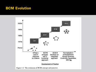การบริหารธุรกิจอย่างต่อเนื่อง BCM (Business Continuity Management) | PDF
