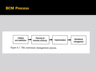 การบริหารธุรกิจอย่างต่อเนื่อง BCM (Business Continuity Management) | PDF