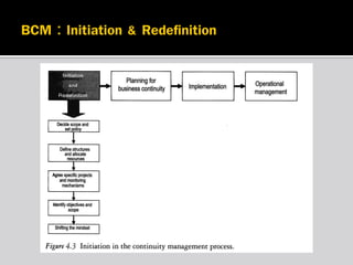 การบริหารธุรกิจอย่างต่อเนื่อง BCM (Business Continuity Management) | PDF