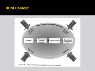 การบริหารธุรกิจอย่างต่อเนื่อง BCM (Business Continuity Management) | PDF