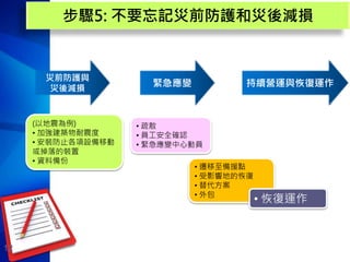 12
步驟5: 不要忘記災前防護和災後減損
災前防護與
災後減損
(以地震為例)
• 加強建築物耐震度
• 安裝防止各項設備移動
或掉落的裝置
• 資料備份
緊急應變
• 疏散
• 員工安全確認
• 緊急應變中心動員
持續營運與恢復運作
• 遷移至備援點
• 受影響地的恢復
• 替代方案
• 外包
• 恢復運作
企業持續營運策略的三個階段
 