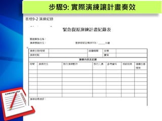 表格9-2 演練紀錄
步驟9: 實際演練讓計畫奏效
 