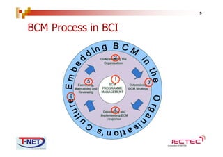 Business Continuity Management for Libraries | PDF