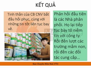 KẾT QUẢ
Tinh thần của CB CNV bắt
đầu hồi phục, cùng với
những tin tốt liên tục bay
về.
Ban Chuyên Môn MaC FTU
Phản hồi đầu tiên
là các Nhà phân
phối. Họ lại tiếp
tục bày tỏ niềm
tin với công ty.
Rồi đến lượt các
trường mầm non,
rồi đến các đối
tác cung cấp…
 