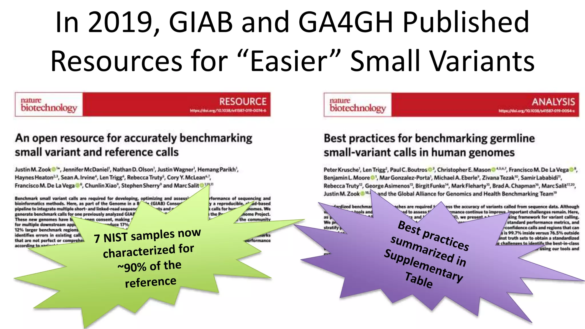 In 2019, GIAB and GA4GH Published
Resources for “Easier” Small Variants
 