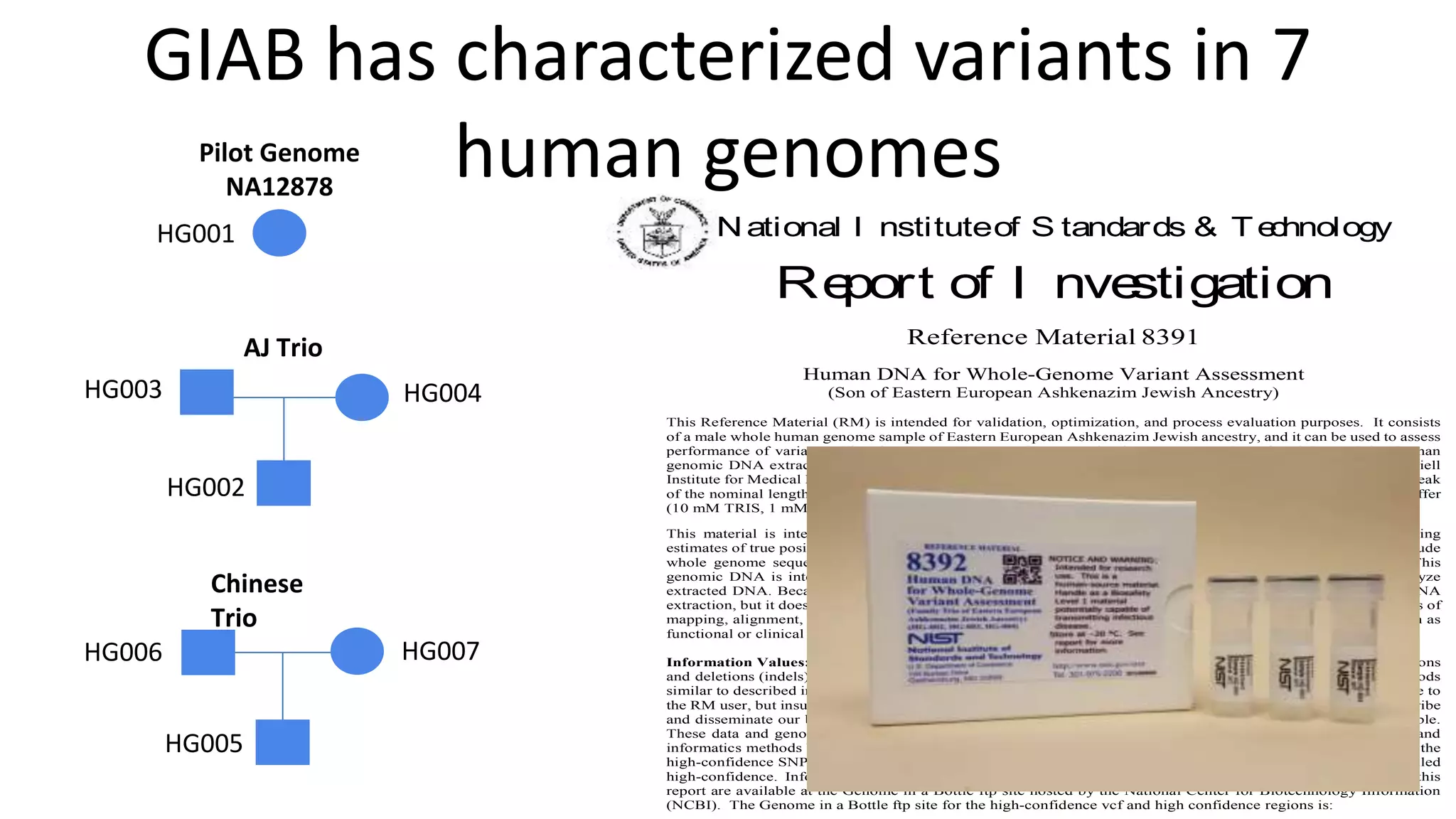 GIAB has characterized variants in 7
human genomes
National I nstituteof S tandards & Te
c
hnology
Re
port of I nve
stigation
Reference Material 8391
Human DNA for Whole-Genome Variant Assessment
(Son of Eastern European Ashkenazim Jewish Ancestry)
This Reference Material (RM) is intended for validation, optimization, and process evaluation purposes. It consists
of a male whole human genome sample of Eastern European Ashkenazim Jewish ancestry, and it can be used to assess
performance of variant calling from genome sequencing. A unit of RM 8391 consists of a vial containing human
genomic DNA extracted from a single large growth of human lymphoblastoid cell line GM24385 from the Coriell
Institute for Medical Research (Camden, NJ). The vial contains approximately 10 µg of genomic DNA, with the peak
of the nominal length distribution longer than 48.5 kb, as referenced by Lambda DNA, and the DNA is in TE buffer
(10 mM TRIS, 1 mM EDTA, pH 8.0).
This material is intended for assessing performance of human genome sequencing variant calling by obtaining
estimates of true positives, false positives, true negatives, and false negatives. Sequencing applications could include
whole genome sequencing, whole exome sequencing, and more targeted sequencing such as gene panels. This
genomic DNA is intended to be analyzed in the same way as any other sample a lab would process and analyze
extracted DNA. Because the RM is extracted DNA, it is not useful for assessing pre-analytical steps such as DNA
extraction, but it does challenge sequencing library preparation, sequencing machines, and the bioinformatics steps of
mapping, alignment, and variant calling. This RM is not intended to assess subsequent bioinformatics steps such as
functional or clinical interpretation.
Information Values: Information values are provided for single nucleotide polymorphisms (SNPs), small insertions
and deletions (indels), and homozygous reference genotypes for approximately 88 % of the genome, using methods
similar to described in reference 1. An information value is considered to be a value that will be of interest and use to
the RM user, but insufficient information is available to assess the uncertainty associated with the value. We describe
and disseminate our best, most confident, estimate of the genotypes using the data and methods currently available.
These data and genomic characterizations will be maintained over time as new data accrue and measurement and
informatics methods become available. The information values are given as a variant call file (vcf) that contains the
high-confidence SNPs and small indels, as well as a tab-delimited “bed” file that describes the regions that are called
high-confidence. Information values cannot be used to establish metrological traceability. The files referenced in this
report are available at the Genome in a Bottle ftp site hosted by the National Center for Biotechnology Information
(NCBI). The Genome in a Bottle ftp site for the high-confidence vcf and high confidence regions is:
HG001
HG002
HG003 HG004
HG006 HG007
HG005
AJ Trio
Chinese
Trio
Pilot Genome
NA12878
 