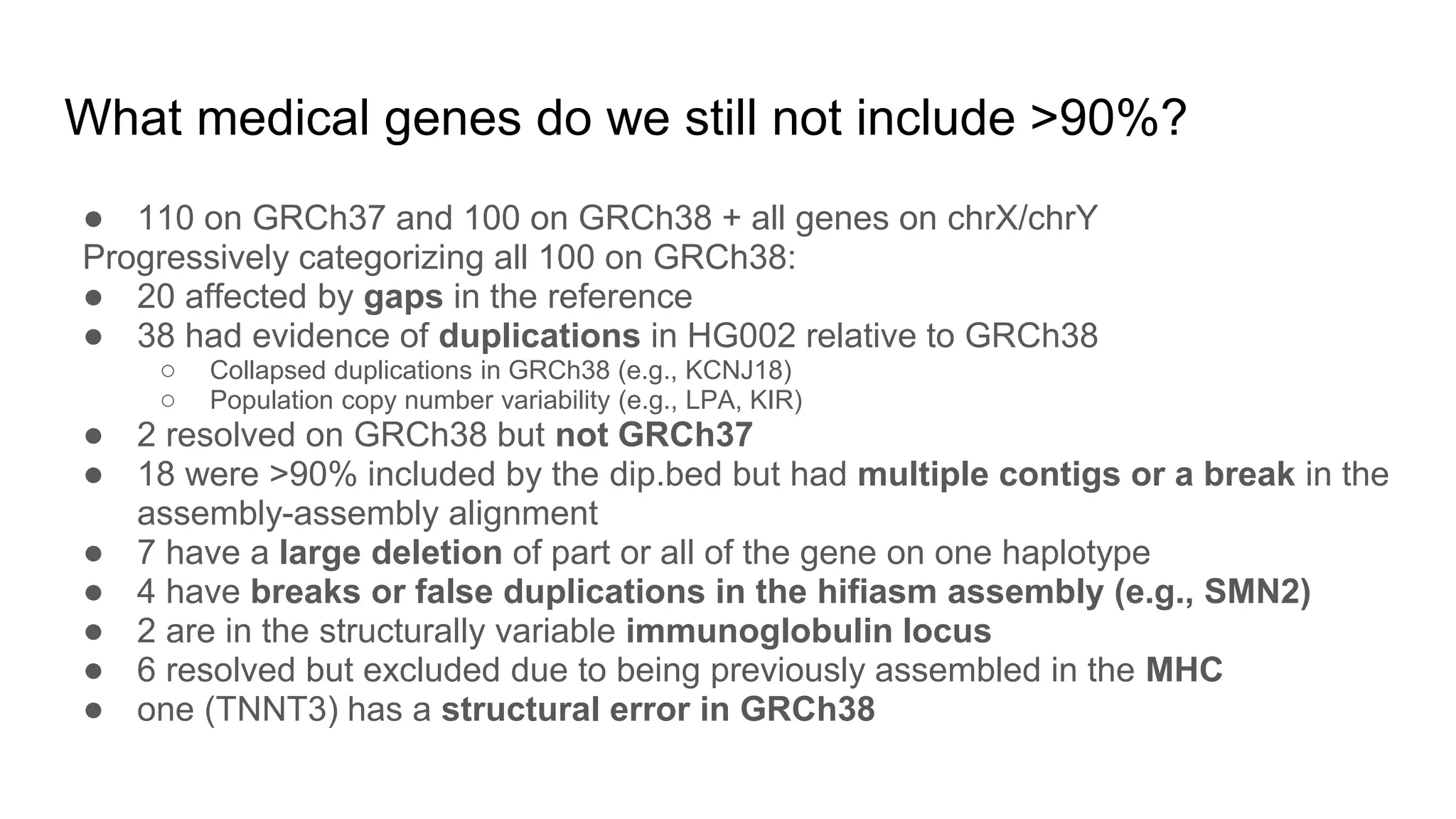What medical genes do we still not include >90%?
● 110 on GRCh37 and 100 on GRCh38 + all genes on chrX/chrY
Progressively categorizing all 100 on GRCh38:
● 20 affected by gaps in the reference
● 38 had evidence of duplications in HG002 relative to GRCh38
○ Collapsed duplications in GRCh38 (e.g., KCNJ18)
○ Population copy number variability (e.g., LPA, KIR)
● 2 resolved on GRCh38 but not GRCh37
● 18 were >90% included by the dip.bed but had multiple contigs or a break in the
assembly-assembly alignment
● 7 have a large deletion of part or all of the gene on one haplotype
● 4 have breaks or false duplications in the hifiasm assembly (e.g., SMN2)
● 2 are in the structurally variable immunoglobulin locus
● 6 resolved but excluded due to being previously assembled in the MHC
● one (TNNT3) has a structural error in GRCh38
 