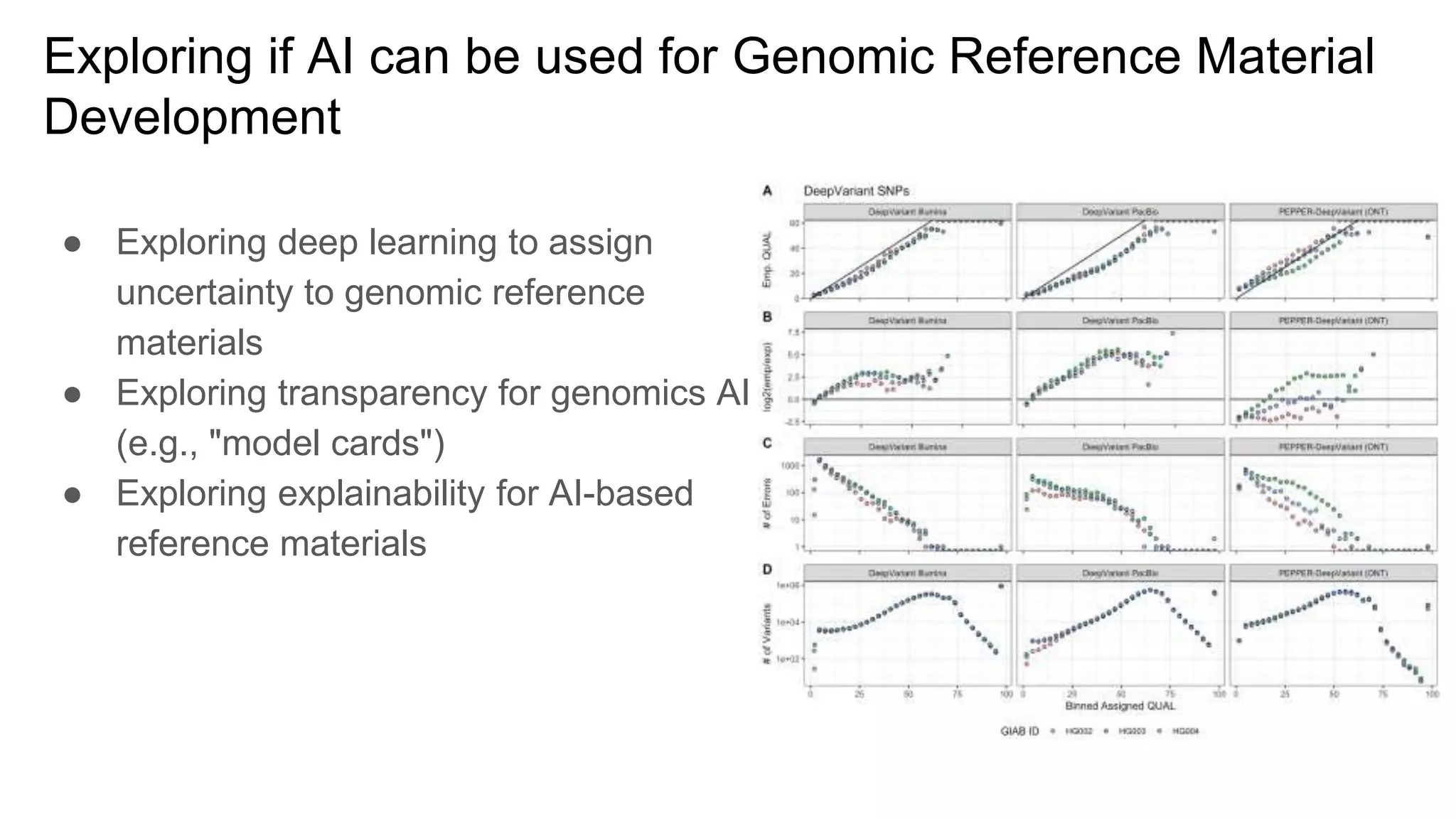 Exploring if AI can be used for Genomic Reference Material
Development
● Exploring deep learning to assign
uncertainty to genomic reference
materials
● Exploring transparency for genomics AI
(e.g., "model cards")
● Exploring explainability for AI-based
reference materials
 