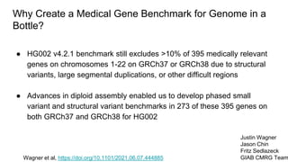 Why Create a Medical Gene Benchmark for Genome in a
Bottle?
● HG002 v4.2.1 benchmark still excludes >10% of 395 medically ...