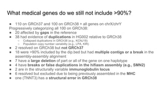 What medical genes do we still not include >90%?
● 110 on GRCh37 and 100 on GRCh38 + all genes on chrX/chrY
Progressively ...