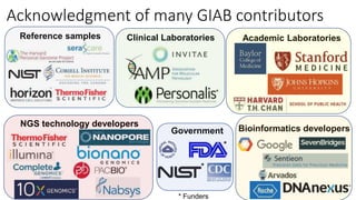 Acknowledgment of many GIAB contributors
Government
Clinical Laboratories Academic Laboratories
Bioinformatics developers
...