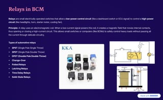 BCM-hardware-schematics in automotive electronics.pdf