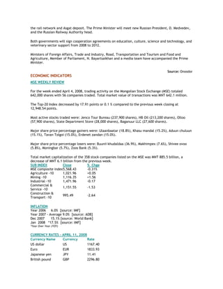the rail network and Asgat deposit. The Prime Minister will meet new Russian President, D. Medvedev,
and the Russian Railway Authority head.
Both governments will sign cooperation agreements on education, culture, science and technology, and
veterinary sector support from 2008 to 2012.
Ministers of Foreign Affairs, Trade and Industry, Road, Transportation and Tourism and Food and
Agriculture, Member of Parliament, N. Bayartsaikhan and a media team have accompanied the Prime
Minister.
Source: Onoodor
ECONOMIC INDICATORS
MSE WEEKLY REVIEW
For the week ended April 4, 2008, trading activity on the Mongolian Stock Exchange (MSE) totaled
642,000 shares with 56 companies traded. Total market value of transactions was MNT 642.1 million.
The Top-20 Index decreased by 17.91 points or 0.1 % compared to the previous week closing at
12,948.54 points.
Most active stocks traded were: Jenco Tour Bureau (237,900 shares), HB Oil (213,200 shares), Olloo
(57,900 shares), State Department Store (28,000 shares), Baganuur LLC (27,600 shares).
Major share price percentage gainers were: Ulaanbaatar (18.8%), Khasu mandal (15.2%), Aduun chuluun
(15.1%), Tavan Tolgoi (15.0%), Erdenet zandan (15.0%).
Major share price percentage losers were: Buunii khudaldaa (36.9%), Makhimpex (7.6%), Shivee ovoo
(5.8%), Moningbar (5.7%), Zoos Bank (5.3%).
Total market capitalization of the 358 stock companies listed on the MSE was MNT 885.5 billion, a
decrease of MNT 6.1 billion from the previous week.
SUB INDEX Close % Chge
MSE composite index5,568.43 -0.31%
Agriculture -10 1,021.96 +0.05
Mining -10 1,116.35 +1.56
Industrial -10 1,471.96 -0.17
Commercial &
Service -10
1,151.55 -1.53
Construction &
Transport -10
995.49 -2.64
INFLATION
Year 2006 6.0% [source: IMF]
Year 2007 - Average 9.0% [source: ADB]
Dec 2007 15.1% [source: World Bank]
Jan 2008 *17.5% [source: IMF]
*Year Over Year (YOY)
CURRENCY RATES – APRIL 11, 2008
Currency Name Currency Rate
US dollar US 1167.40
Euro EUR 1833.93
Japanese yen JPY 11.41
British pound GBP 2296.80
 
