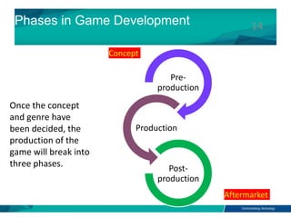 BCM2023_Chap9_MM Development Process.pptx