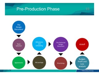 BCM2023_Chap9_MM Development Process.pptx