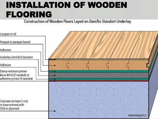 Flooring And Its Types Flooring And Its Types