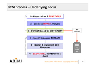 BCM vs ERM: The Business Case for Integration.. | PDF