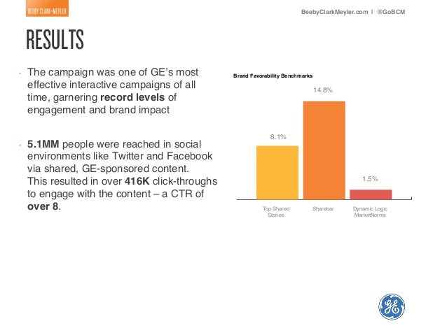 Native ads case study image