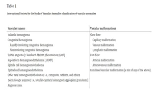 congenital-vascular-diseases-presentations-pptx-pptx