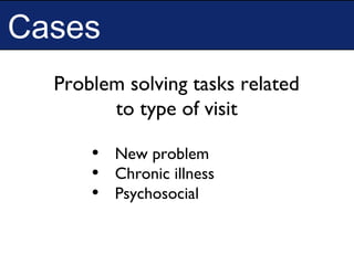 Cases
Problem solving tasks related
to type of visit
• New problem
• Chronic illness
• Psychosocial
 