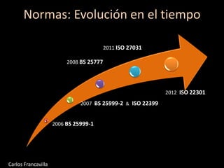 Normas: Evolución en el tiempo
2006 BS 25999-1
2007 BS 25999-2 & ISO 22399
2008 BS 25777
2011 ISO 27031
2012 ISO 22301
Carlos Francavilla
 