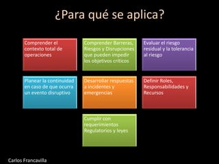 ¿Para qué se aplica?
Comprender el
contexto total de
operaciones
Comprender Barreras,
Riesgos y Disrupciones
que pueden impedir
los objetivos críticos
Evaluar el riesgo
residual y la tolerancia
al riesgo
Planear la continuidad
en caso de que ocurra
un evento disruptivo
Desarrollar respuestas
a incidentes y
emergencias
Definir Roles,
Responsabilidades y
Recursos
Cumplir con
requerimientos
Regulatorios y leyes
Carlos Francavilla
 